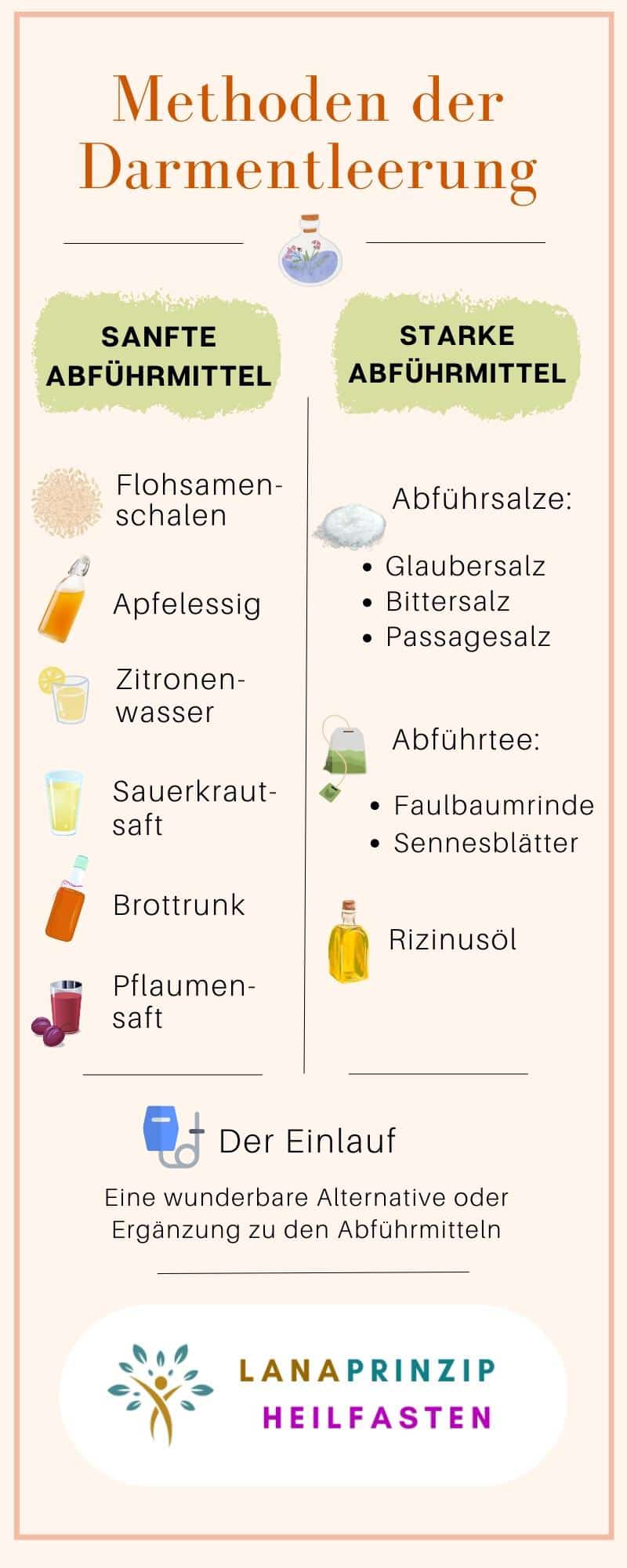 Infografik mit Tipps zum Thema Darmentleerung