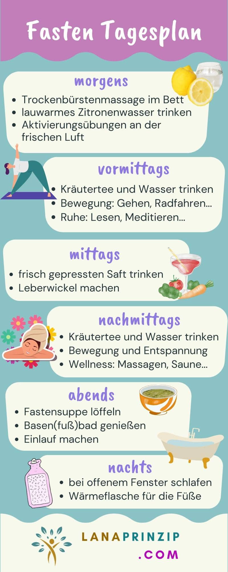 Eine Infografik mit Tipps zum Heilfasten, den Fastentagen und einem Tagesplan