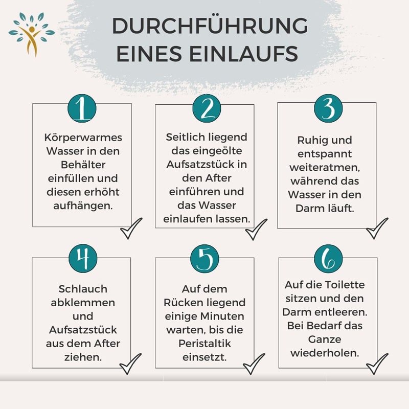Eine Infografik mit einer Schritt-für-Schritt-Anleitung wie man einen Einlauf macht.