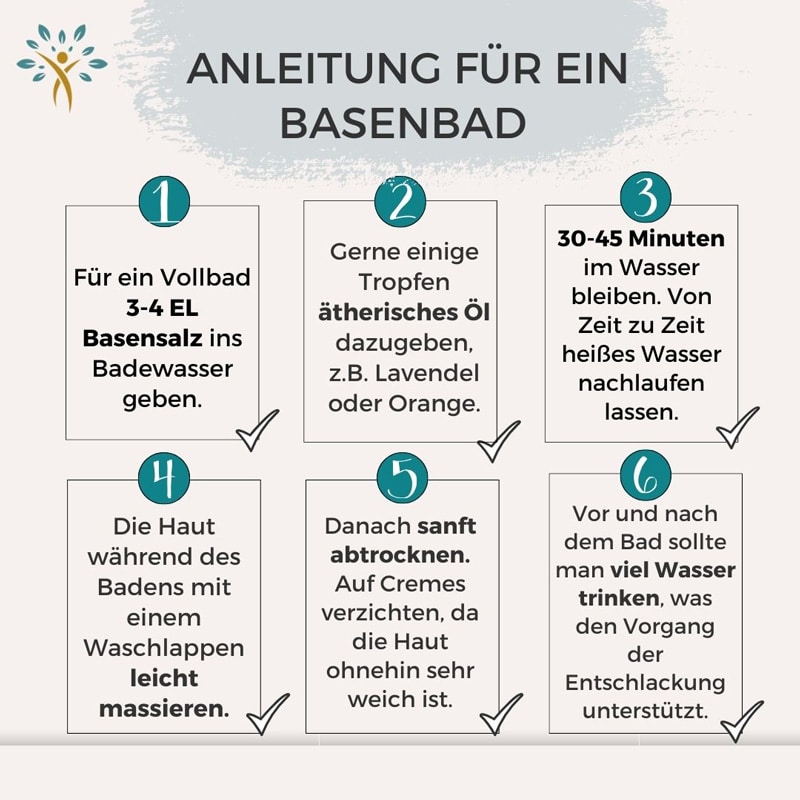 Eine Infografik mit einer Anleitung wie man ein Basenbad durchführt.
