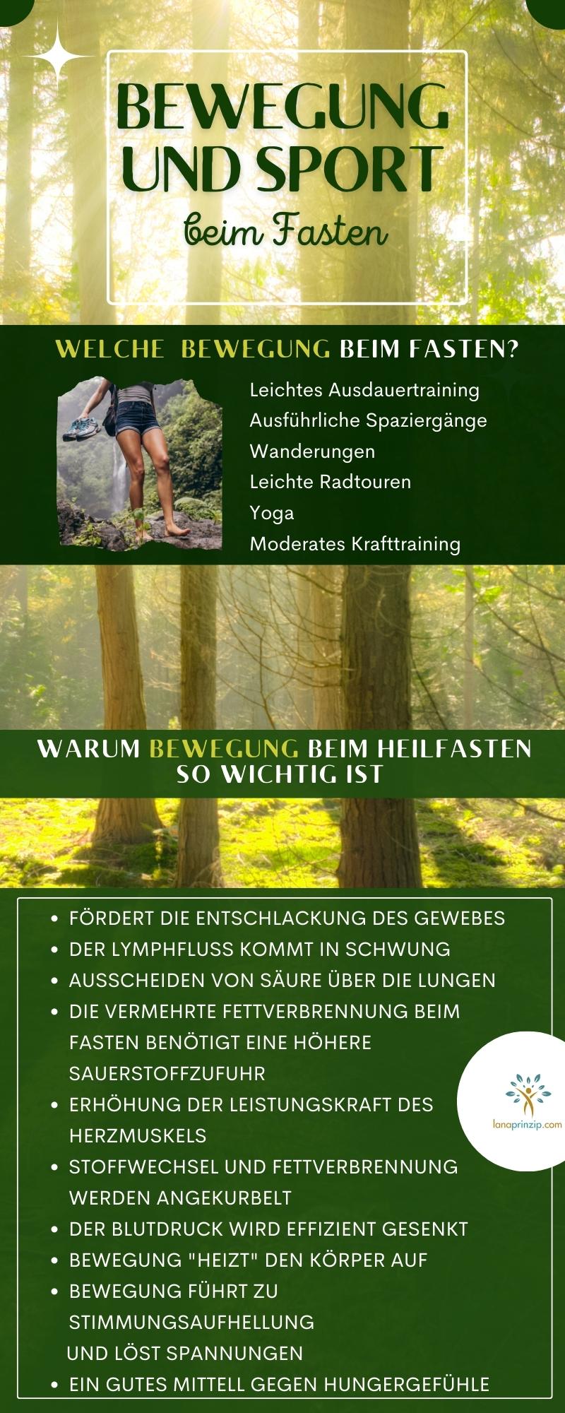 Eine Infografik, die zeigt, welche Bewegung beim Heilfasten positiv wirkt.