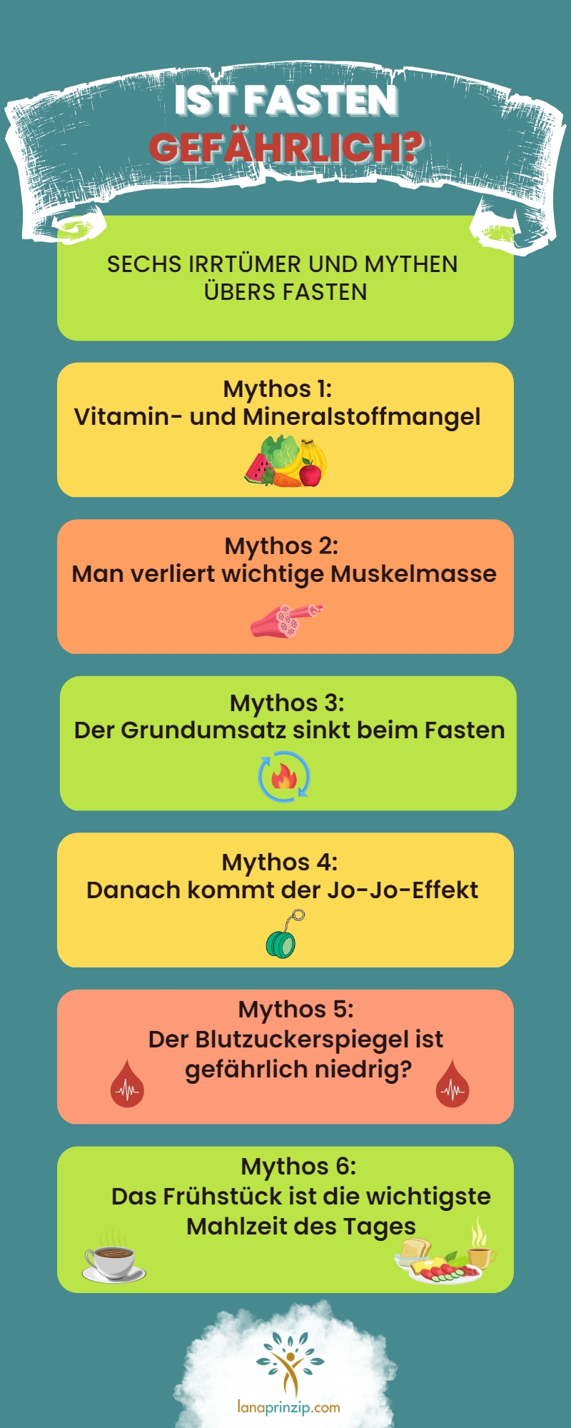 Eine Infografik, die die Mythen rund um das Thema Heilfasten aufklärt